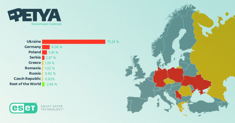 Как восстановить базу 1с после вируса шифровальщика